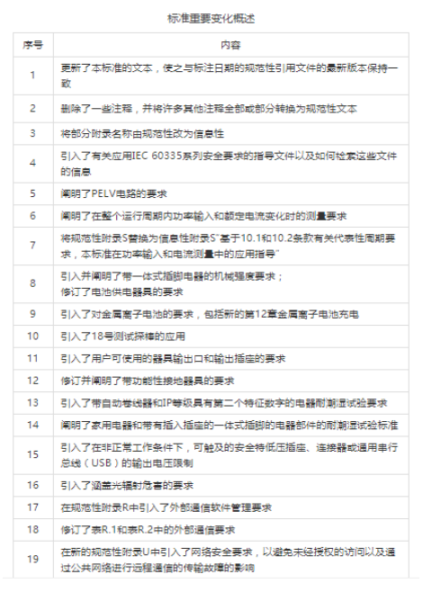 相关IEC家用电器安全标准IEC60335-1:2020变动介绍(图2)