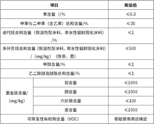 请注意！工业防护涂料的“新国标”有这些新规定。(图1)
