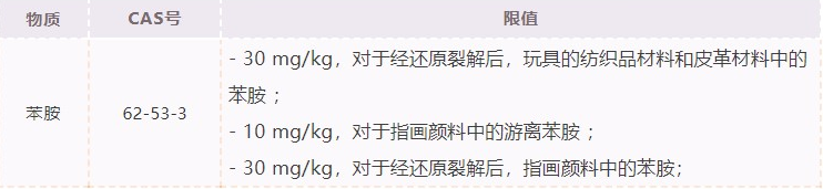 欧盟已修订玩具安全指令，以限制对某些玩具的苯胺限制。(图1)