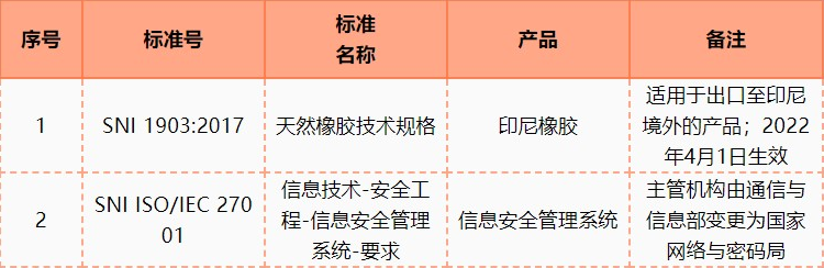 多国市场准入最新情况2021年5月更新(图1)