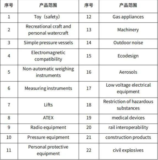 英国UKCA标志认证要求生效，详细解读如下！(图3)