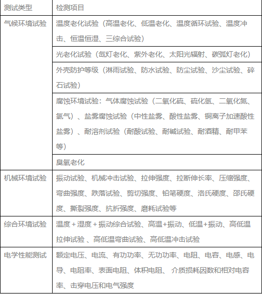 可靠性测试种类及测试项目(图1)