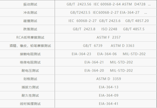 可靠性测试标准-可靠性测试包括哪些(图3)