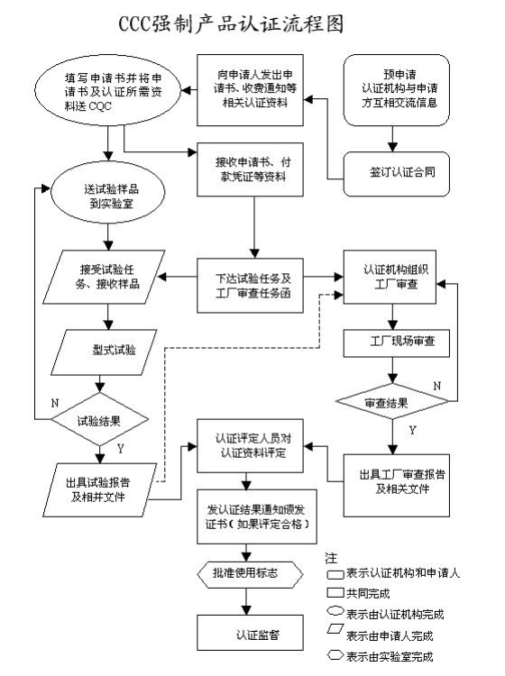 3C认证最详细流程_3c认证怎么办理_3c认证是什么(图1)