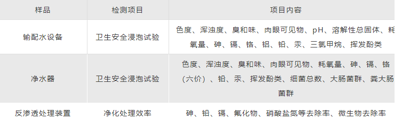 ***水质检测，***最新检测(图1)