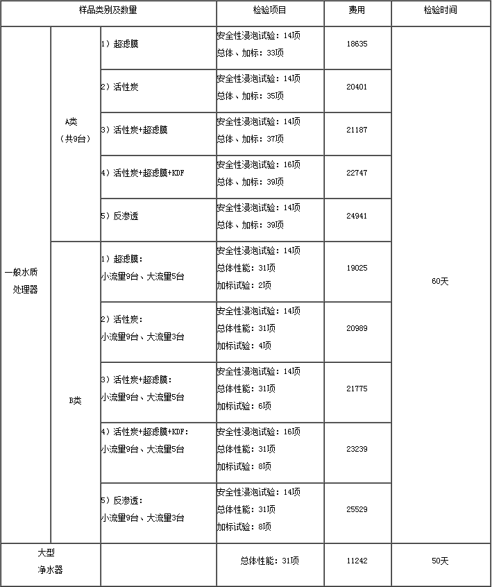 ***水质检测，***最新检测(图2)