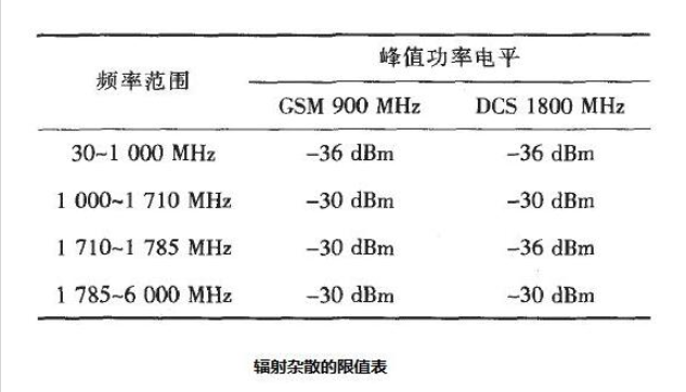 【干货】辐射杂散(RSE)整改分析(图1)