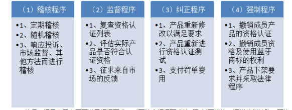 bqb认证是什么意思？bqb认证测试项目(图1)