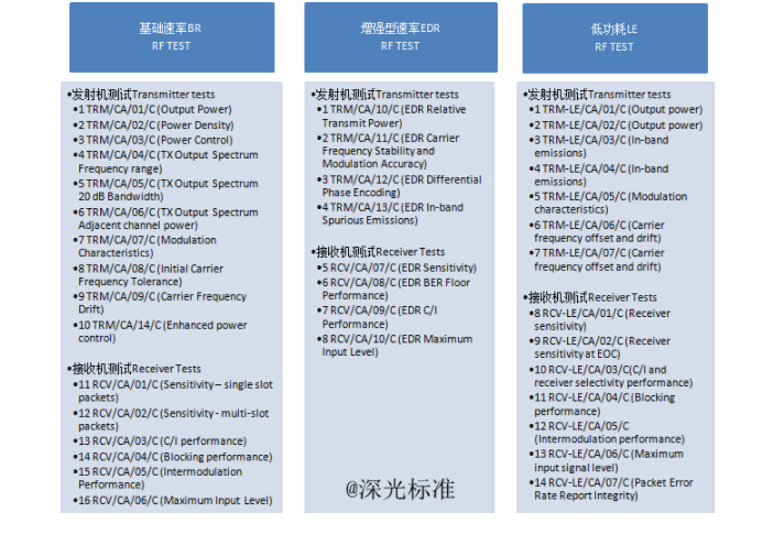 bqb认证是什么意思？bqb认证测试项目(图2)