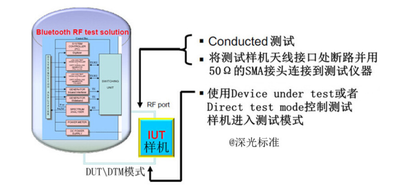 bqb认证是什么意思？bqb认证测试项目(图3)