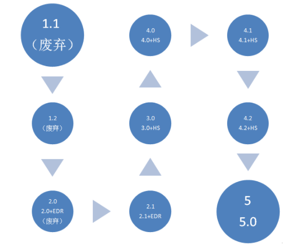 bqb认证是什么意思？bqb认证测试项目(图4)