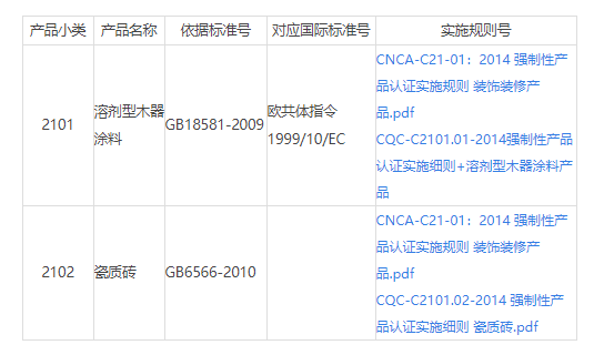 CCC认证21装饰产品_装饰产品3C认证目录。(图1)