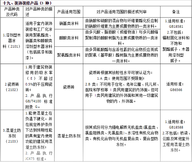 CCC认证21装饰产品_装饰产品3C认证目录。(图2)