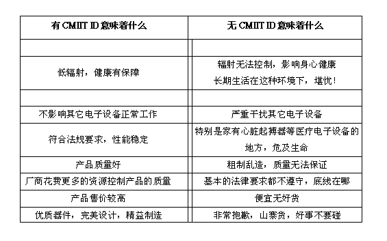 关于SRRC和CMIIT ID你有多少了解?(图1)