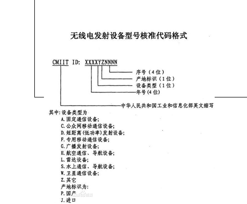 关于SRRC和CMIIT ID你有多少了解?(图2)